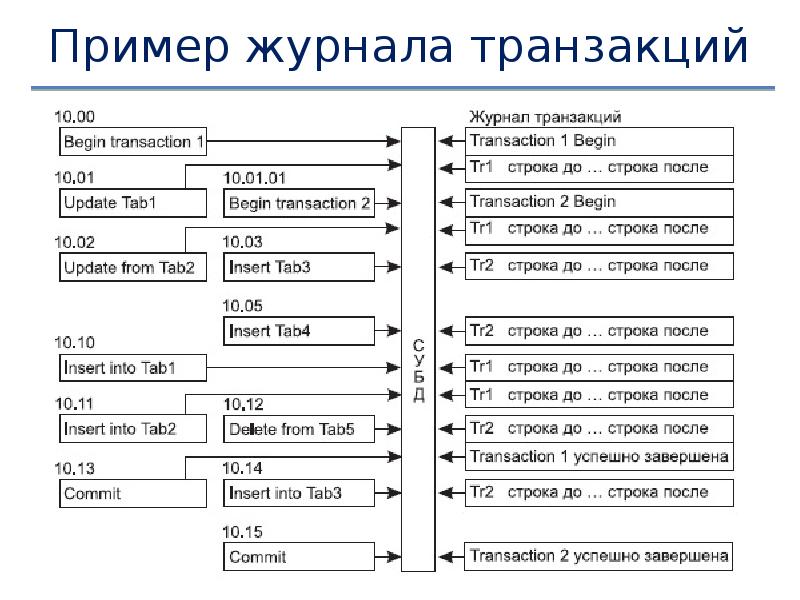 Дневник проекта пример