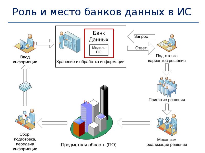 Информационная база это в проекте