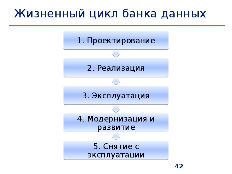 Управление данными презентация