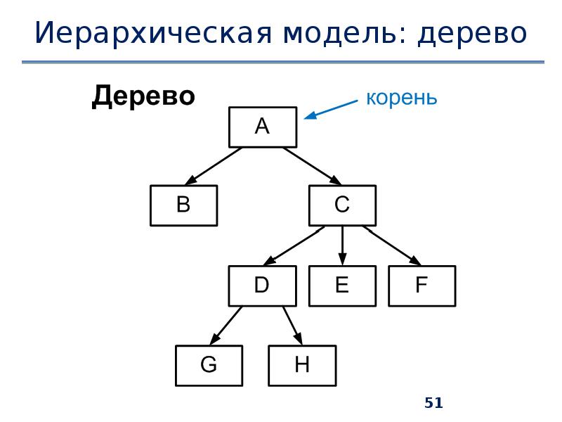 Иерархическая схема онлайн