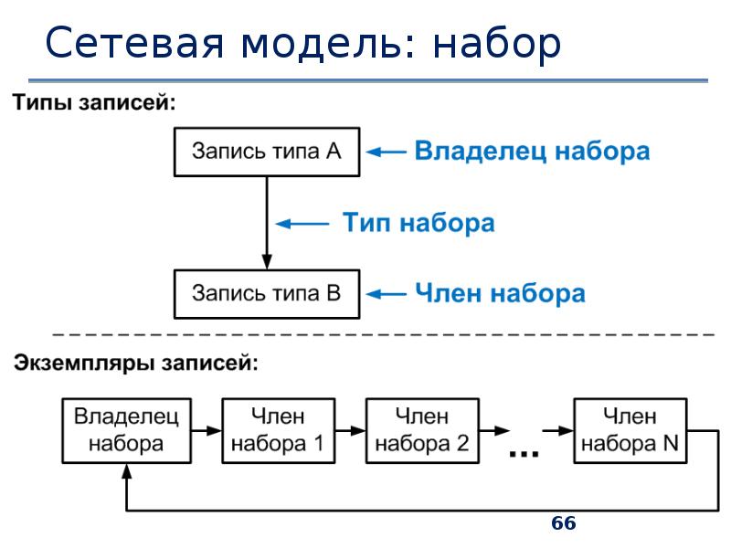 Управление данными презентация