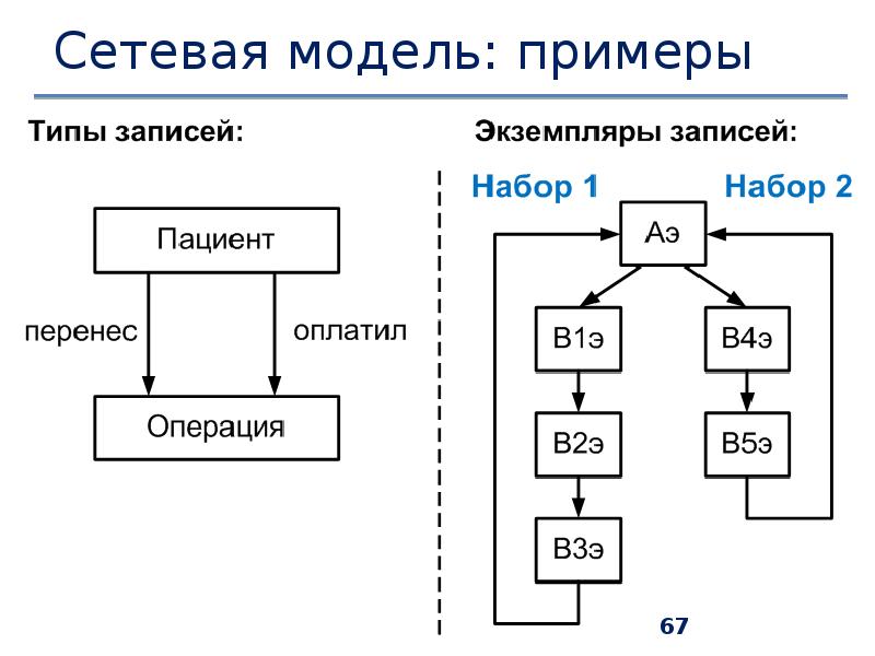 Модели network