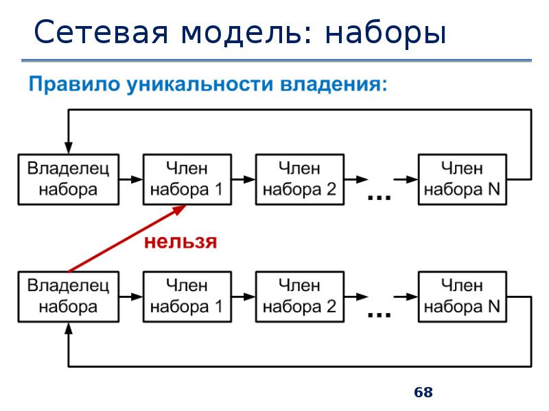 Модели network