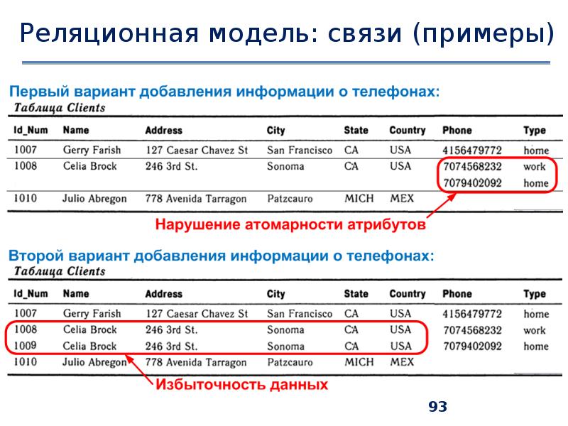 Реляционная модель свойства