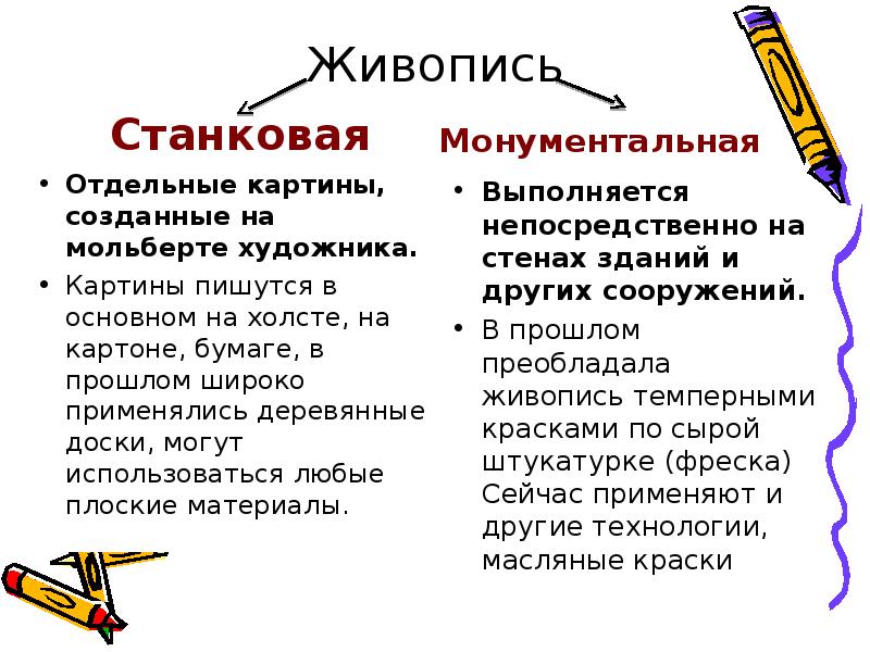 Станковая живопись ударение