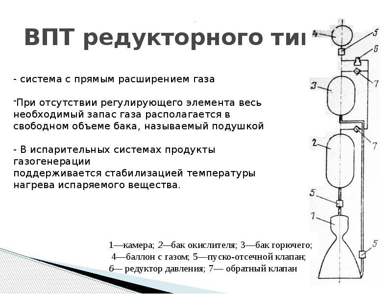 В ракетных двигателях с вытеснительной системой подачи компонентов топлива источником газа является