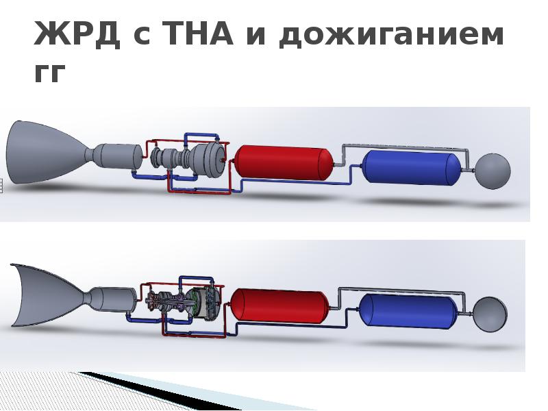 Ракетный двигатель презентация