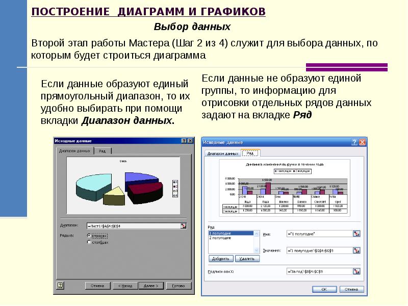 Вкладка диапазон данных