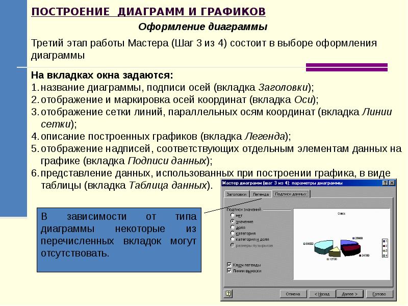 Назовите 4 шага мастера диаграмм