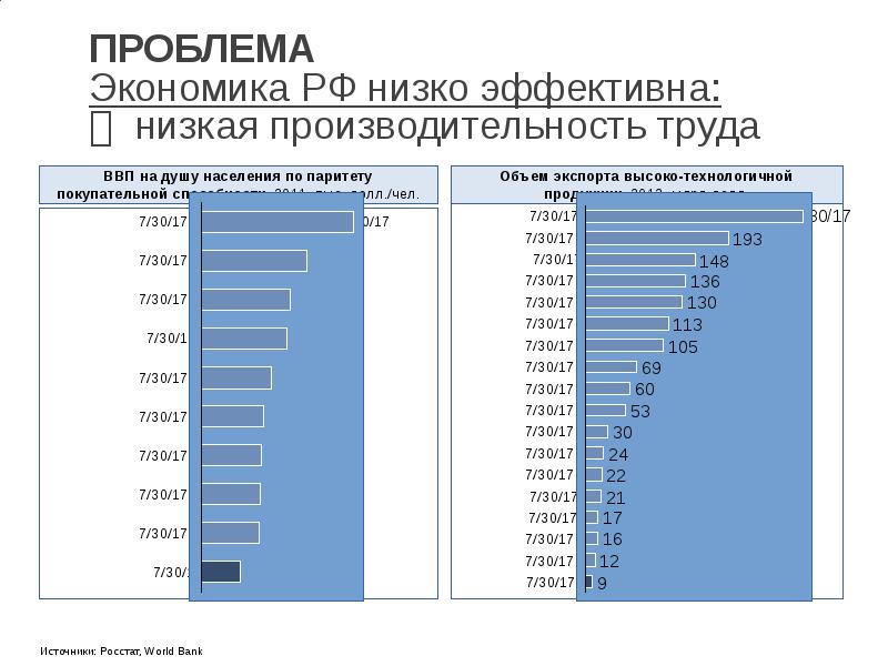 Ситуация в экономике россии