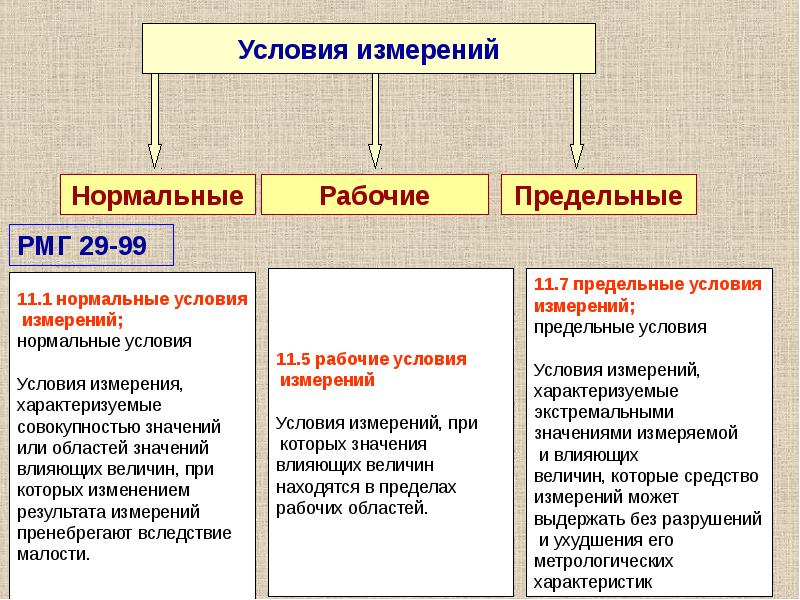 Классы измерений