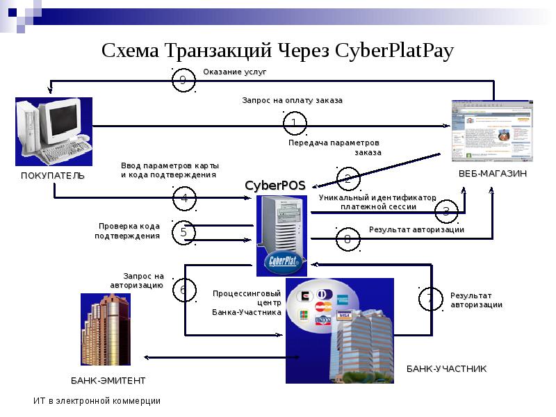 Презентация на тему платежная система рф