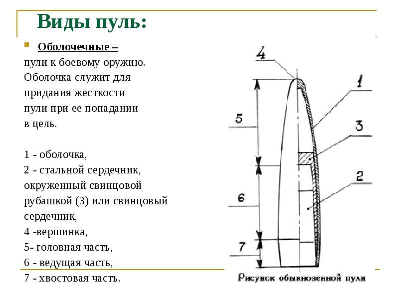 Части вели. Оживальная форма головной части пули. Формы пуль криминалистика. Виды пуль по конструкции. Форма головной части Поли.