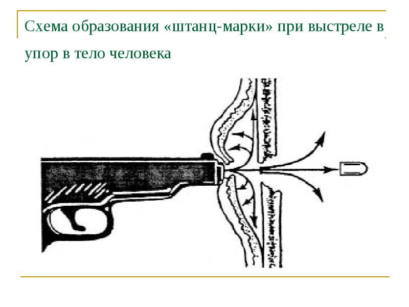 Огнестрельные повреждения презентация