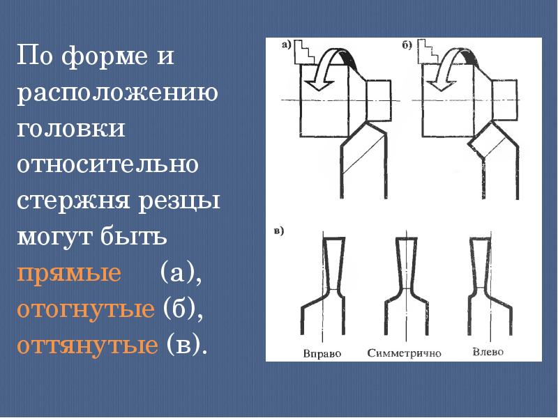 Виды резцов презентация