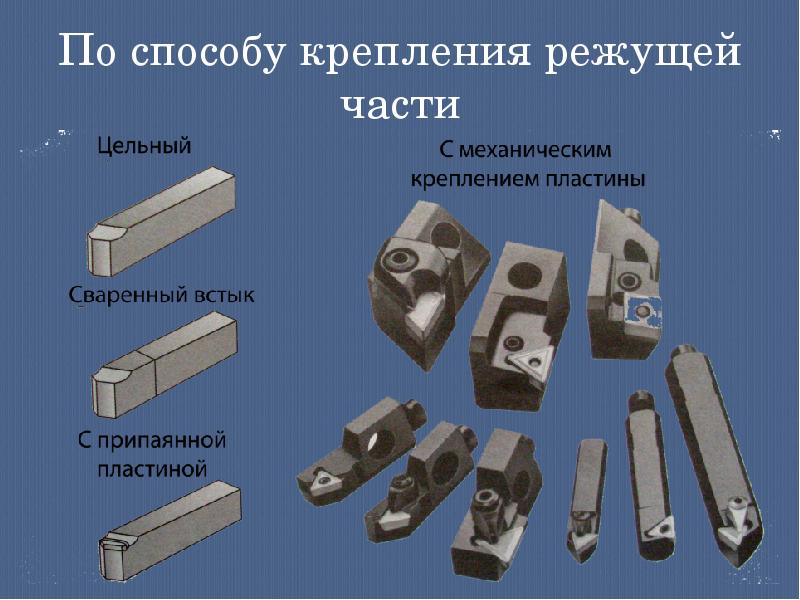 Как используется каждый инструмент этапа презентации билайн