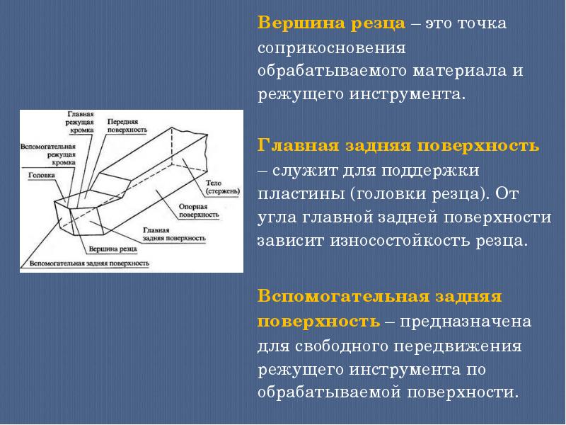 На рисунке вспомогательный задний угол обозначен цифрой