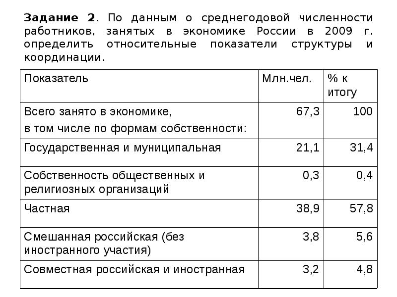 Определить среднегодовую численность рабочих. Среднегодовая численность персонала формула. Среднегодовая численность работников чел. Среднегодовая численность персонала, чел.. Показатели структуры численности работников.