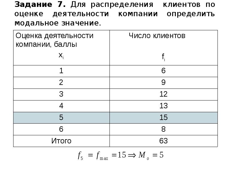 Ряды распределения в статистике презентация