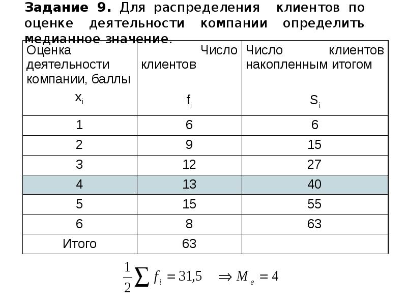 Не выполнено распределение по переделам для затрат 1с упп