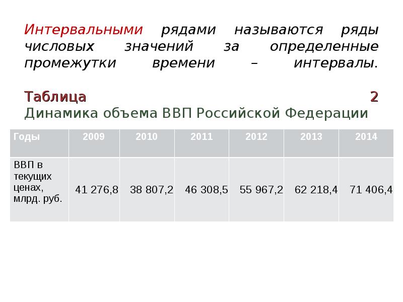 Ряды динамики в статистике презентация