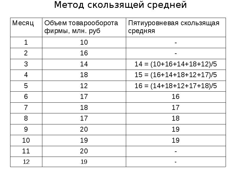 Ряды распределения в статистике презентация