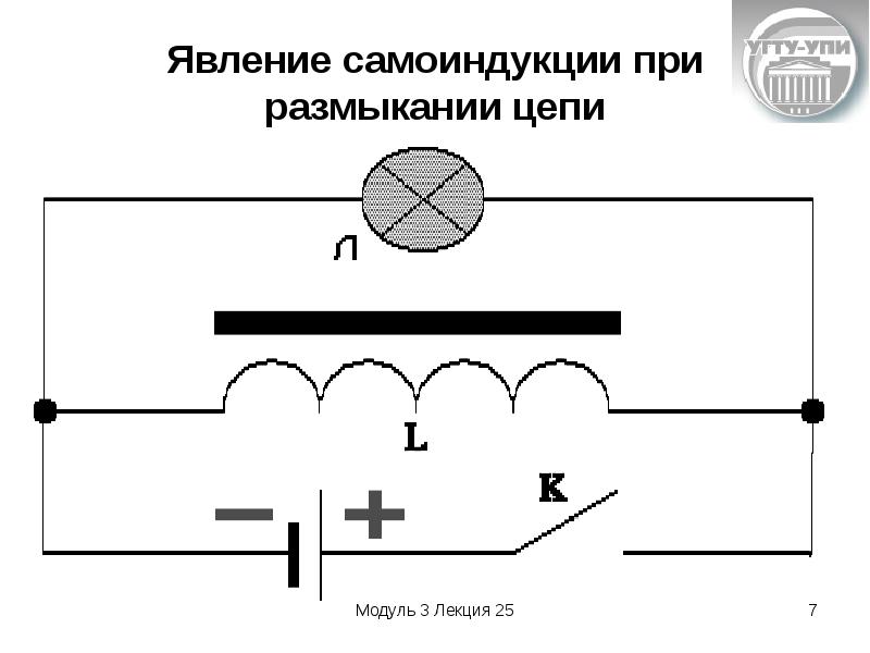 Схема установки и размыкания маршрутов