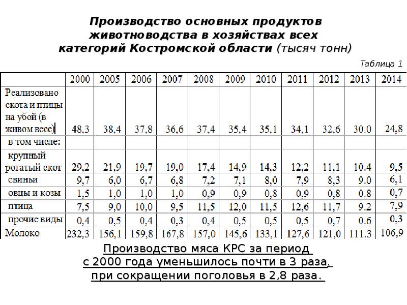 Планы роста молодняка крупного рогатого скота