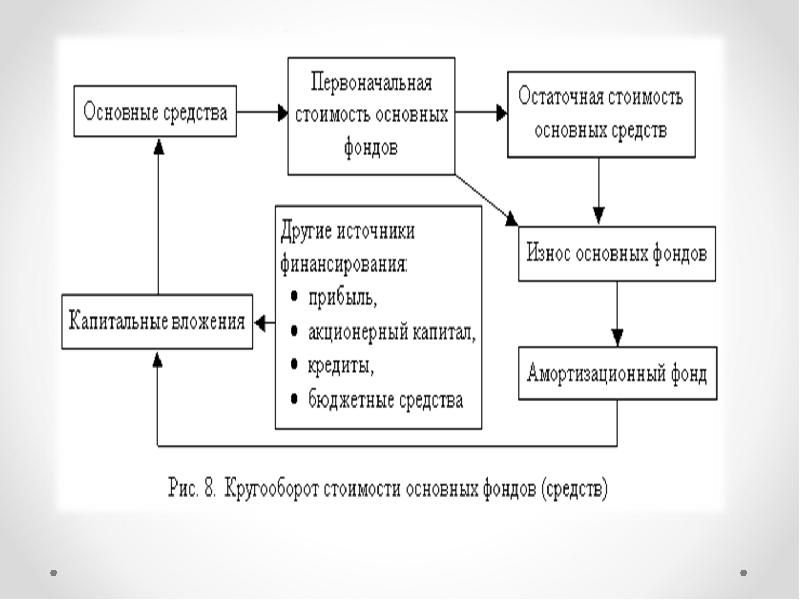 История создания 1с предприятие презентация