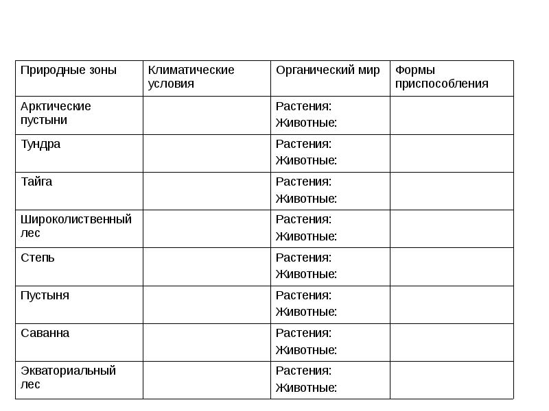 Презентация на тему природные зоны 6 класс география