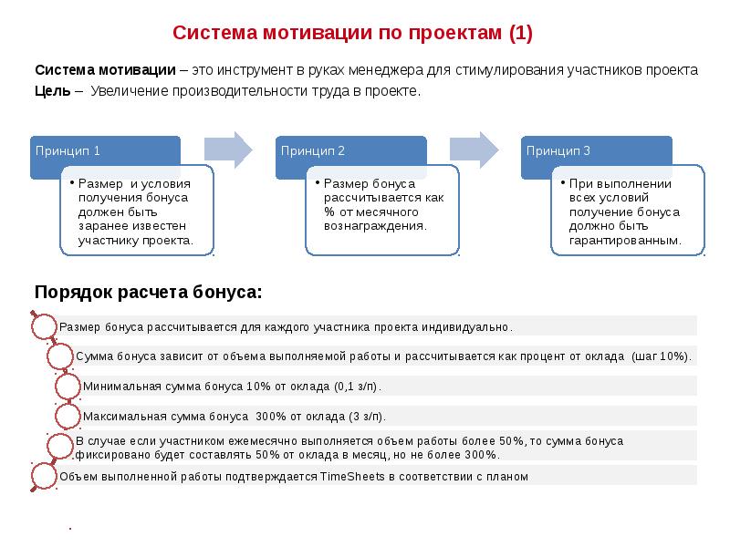 Мотивация персонала в проекте