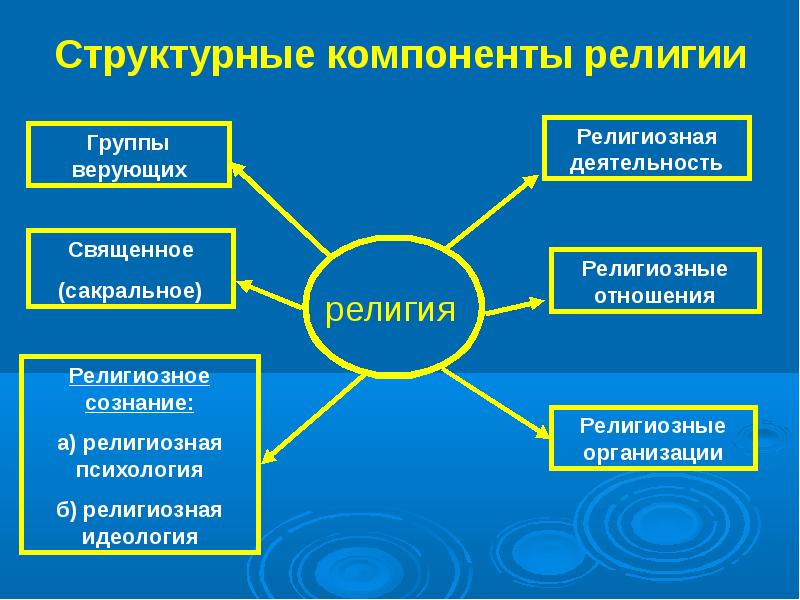 Структурные элементы презентации