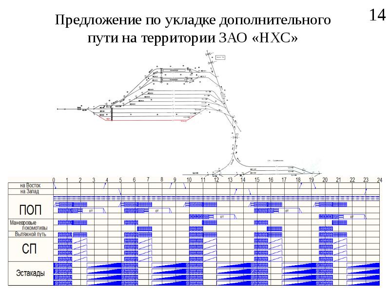 Схема станции стенькино 2