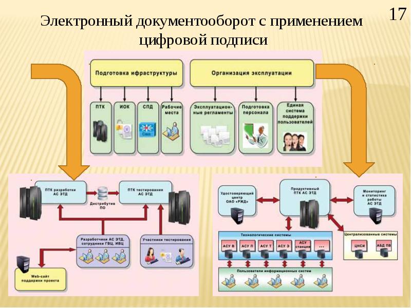 Схема документооборота на жд транспорте