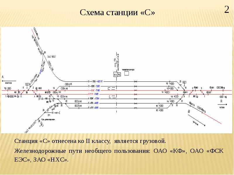 Схема ж д