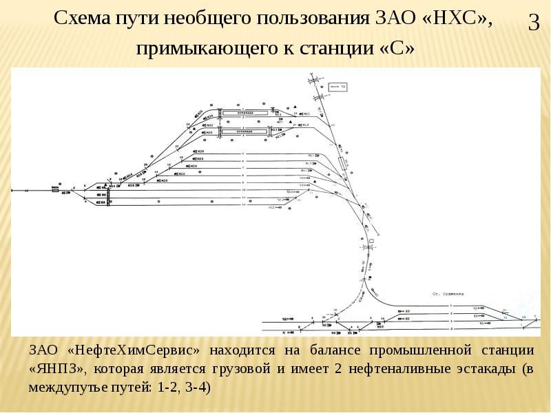 Схема жд путей