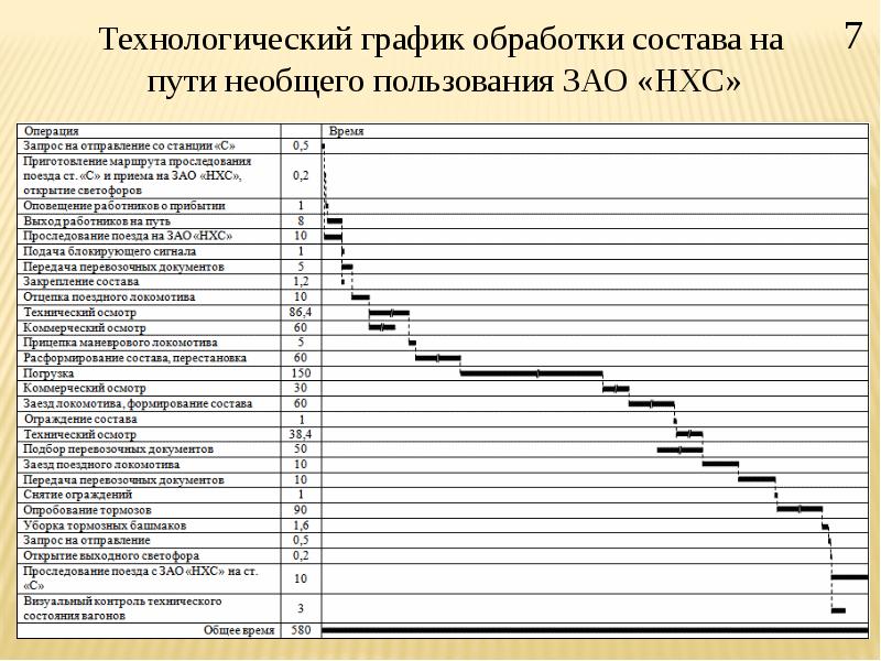 Схема путей необщего пользования