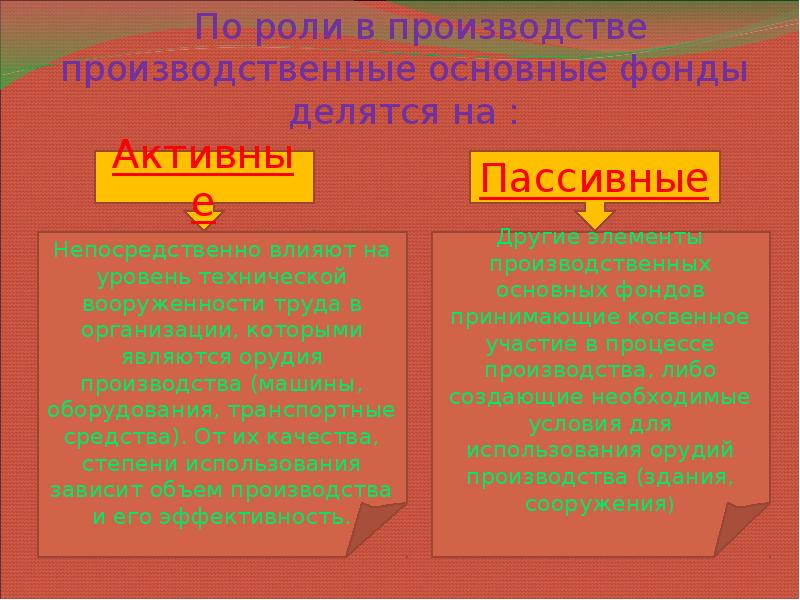 Финансы организации презентация