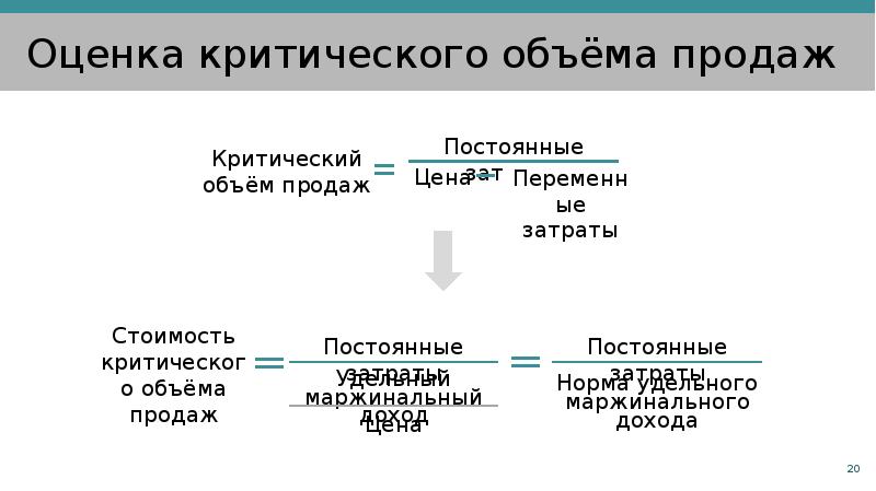 Критический показатель. Критический объем реализации формула. Формула расчета критического объема продаж. Критический объем продаж формула. Критическийобтем продаж.