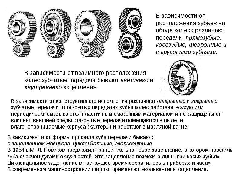 Детали машин презентация