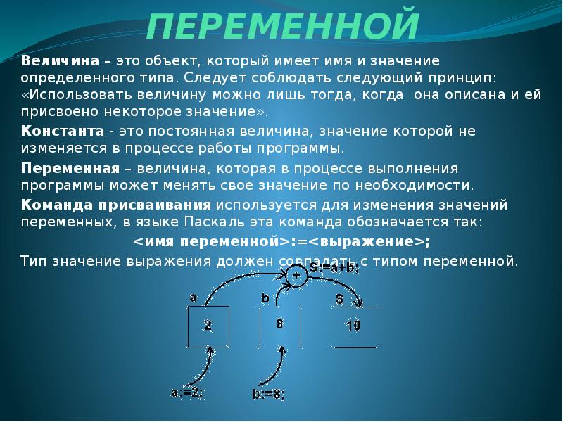 Следовало вид. Понятие переменной величины. Принципы типизации данных. Переменная это величина которая имеет имеет. Понятие переменная величина кто открыл.