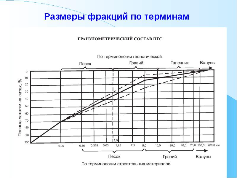 Расставьте подписи на рисунке круговорот горных пород