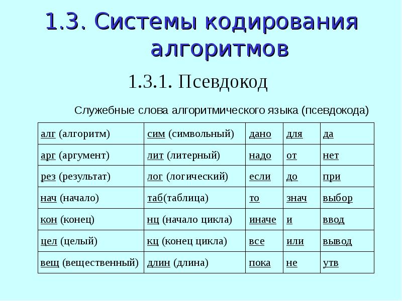 Служебные слова это. Служебные слова алгоритмического языка. Алгоритмический язык псевдокод. Алгоритмический язык таблица. Служебные слова учебного алгоритмического языка.