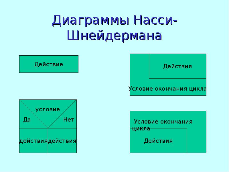 Диаграммы насси шнейдермана примеры