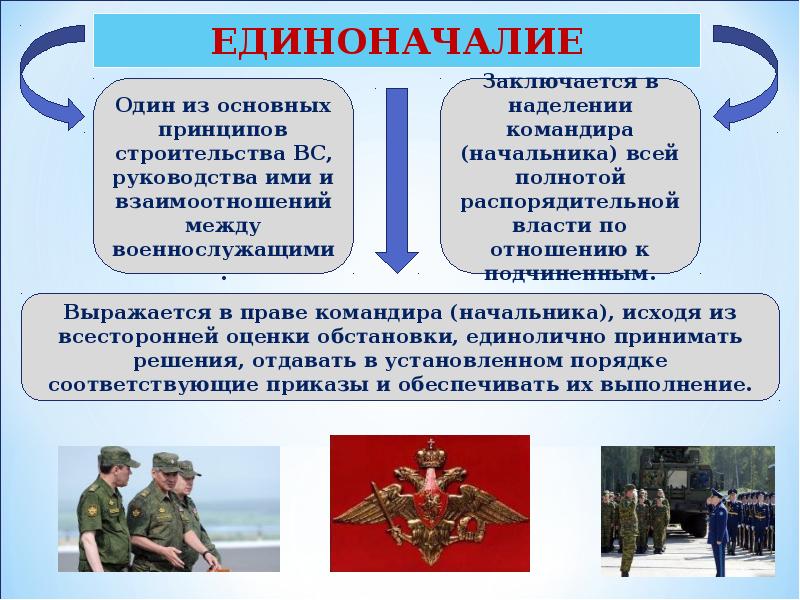 Презентация на тему права и обязанности военнослужащих