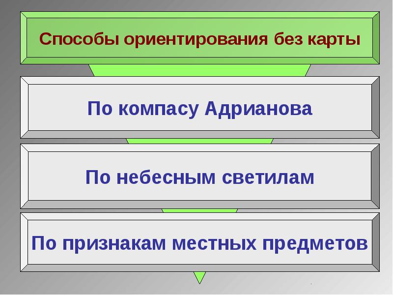 Ориентация на прошлое