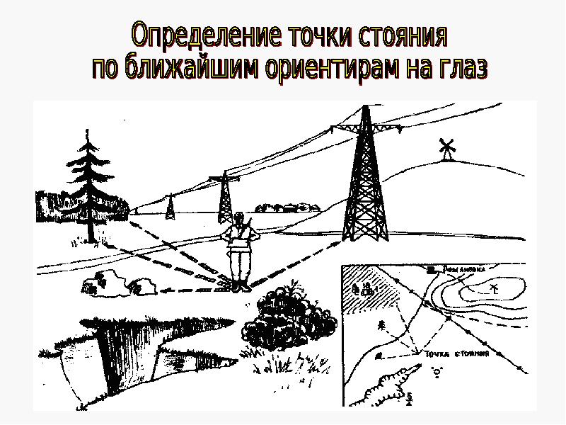 Определить точку на местности. Ориентиры на местности. Определение точки стояния на карте. Точечные ориентиры на местности. Ориентирование на местности схема.