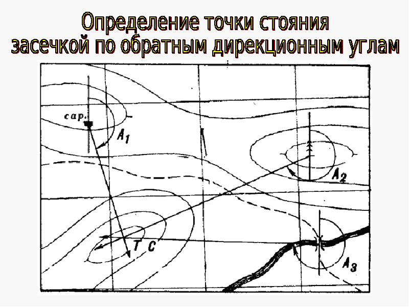 Точки измерения. Способы определения точки стояния. Определение точки стояния засечкой по обратным дирекционным углам. Определение точки стояния засечкой. Целеуказание на местности.