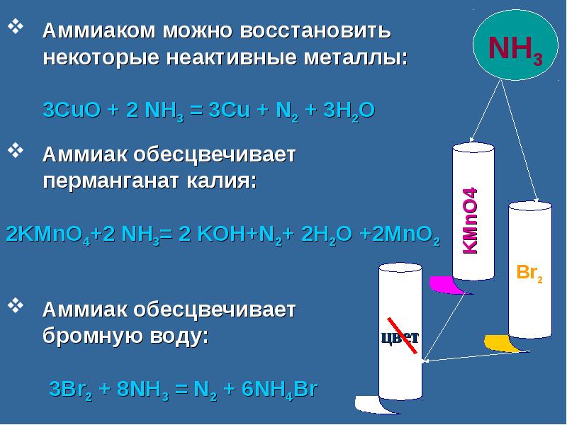 Аммиак и его свойства химия 9. Аммиак плюс перманганат калия. Аммиак с металлами. Аммиак с металлами реакция. Аммиак с активными металлами.