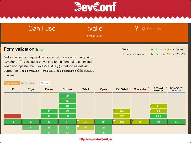 Virtualization tools. Metasploit rport lhost. Metasploit framework kali. Regexp js вхождения. Required field.